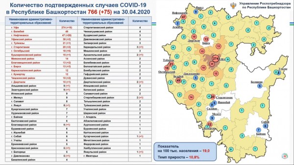 В Башкирии 31 пациент с коронавирусом находится в тяжелом состоянии