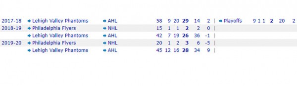 Нападающий Михаил Воробьёв подписал трёхлетний контракт с «Салаватом Юлаевым»
