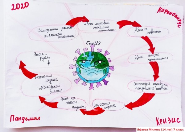 В Башкирии подвели итоги конкурса «Финансовая грамотность в рисунках в период пандемии»