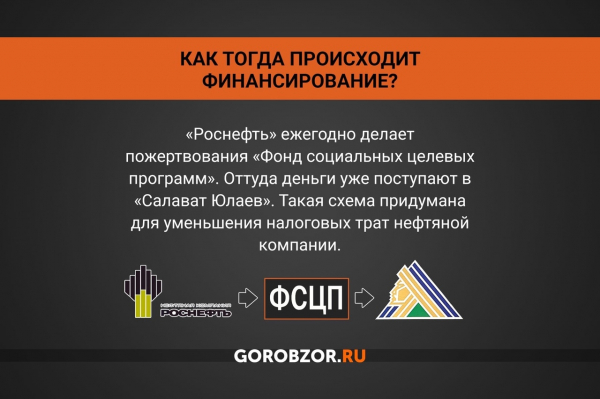 «Салават Юлаев» потерял главного спонсора. Что это значит? 